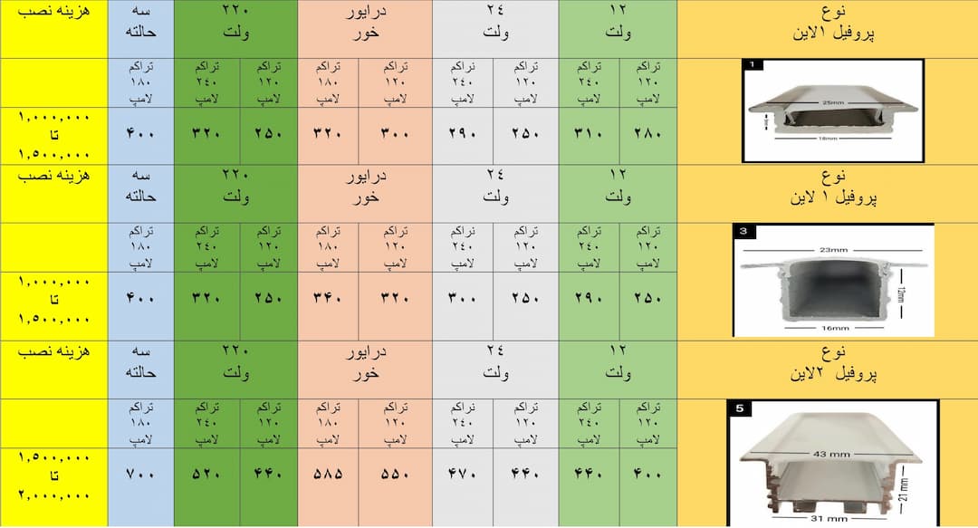 لیست قیمت لاین نوری