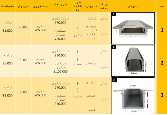لیست قیمت پروفیل